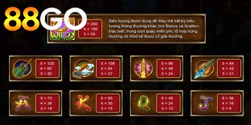 Game Nổ Hũ Tây Du Thần Khí 88GO